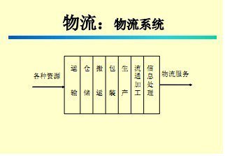 Logistics system