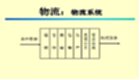 Logistics system