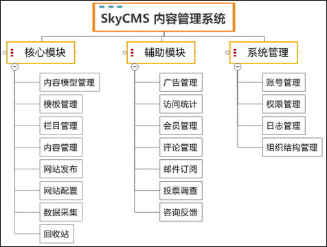 content management system