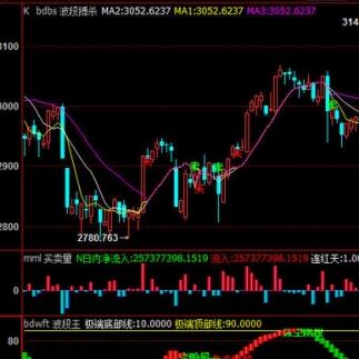 Futures market transaction | Master Boyi help | official free