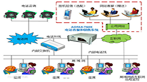 Electronic sales system area