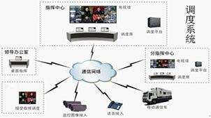 Scheduling system software collection