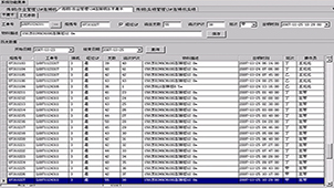 Enterprise production management collection