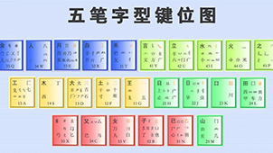 Wubi characters