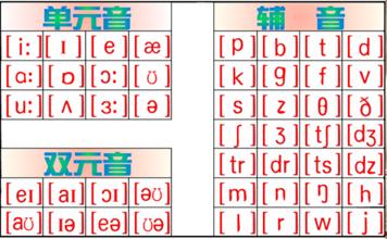 british standard learning