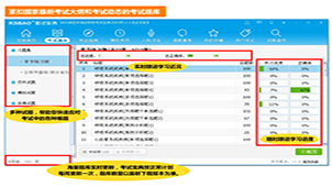 Collection of senior professional title examinations