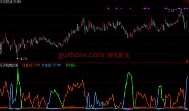 Tiantian stock network