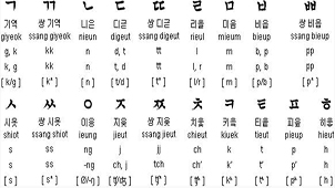 Basics of learning Korean