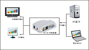 Converter Zone