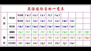 Special Topics on International English Phonetic Symbol Software