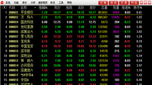 Qilu Securities Tongda Letter Download Area