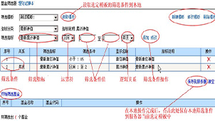 Fund interactive network encyclopedia