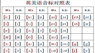 Special Topics on American Phonetic Symbol Software