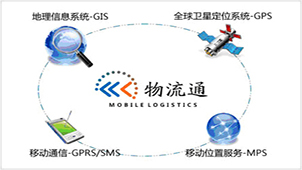 Logistics Special Topic