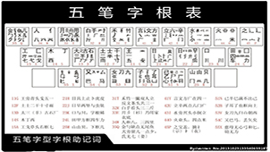 Complete collection of Wubi character root diagrams