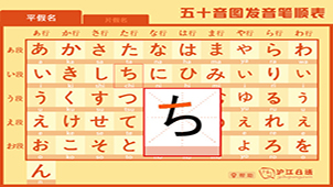 Japanese syllabary pronunciation list