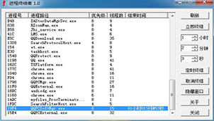 Complete collection of process terminators