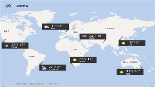 Global weather forecast encyclopedia