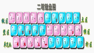 Special topic on Erbi input method