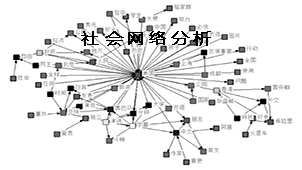 Social network analysis encyclopedia