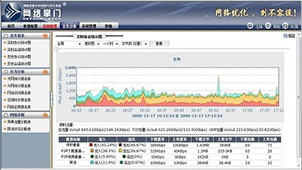 Network traffic monitoring topic