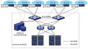Disaster recovery and backup topics