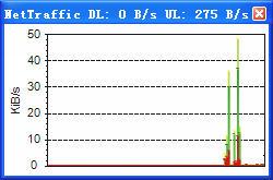 Broadband traffic monitor screenshot