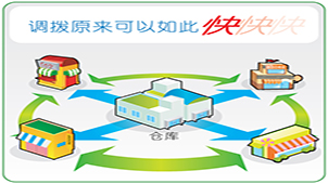 Business Intelligence Topics