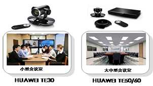 Special topic on remote video conferencing system