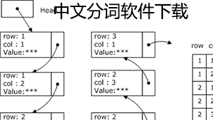 Chinese word segmentation software download