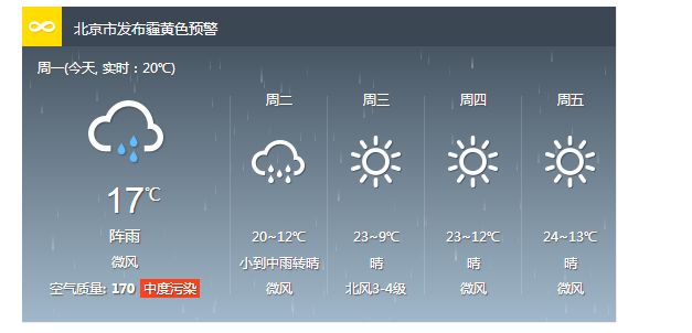 7-day weather forecast encyclopedia