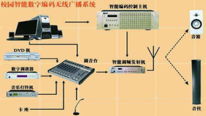 Complete list of public address systems