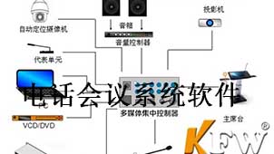 Teleconferencing system software