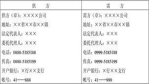 Special topic on purchase and sale contracts for industrial and mining products