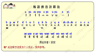 Complete Korean alphabet