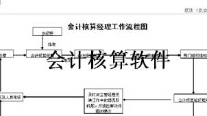 Accounting software download