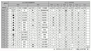 UNICODE encoding encyclopedia