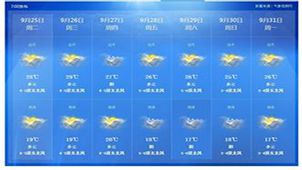 Tencent weather forecast encyclopedia