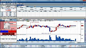 Complete collection of futures simulation trading software