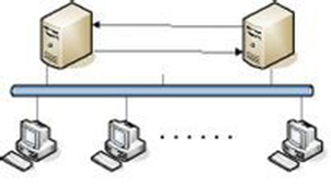 Dual-machine hot standby topic