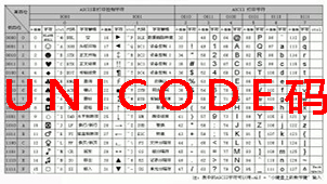 UNICODE code encyclopedia