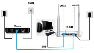 Wireless routing settings topic