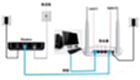 Wireless routing settings topic