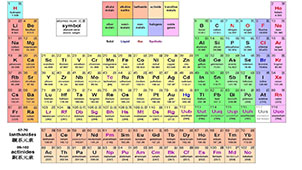 Special Topic on Table of Chemical Elements