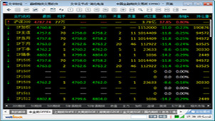 Futures trading encyclopedia