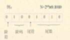 Special topic on floating point numbers