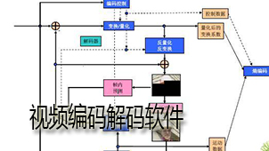 Video encoding and decoding software