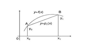 Special topic on interpolation method