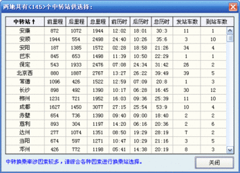 The latest train timetable