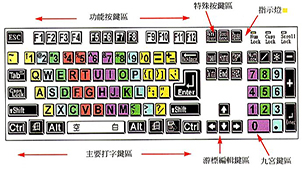 Computer keyboard shortcut